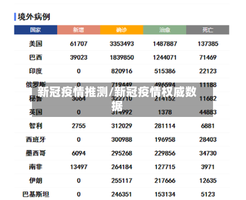 新冠疫情推测/新冠疫情权威数据