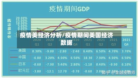 疫情美经济分析/疫情期间美国经济数据