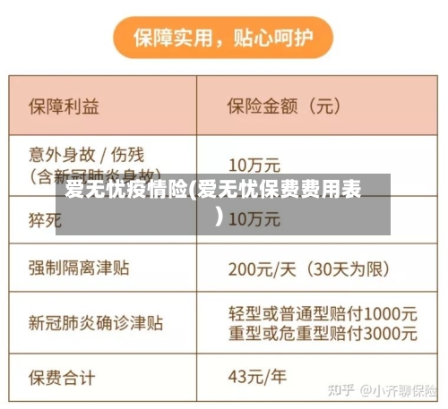 爱无忧疫情险(爱无忧保费费用表)-第2张图片