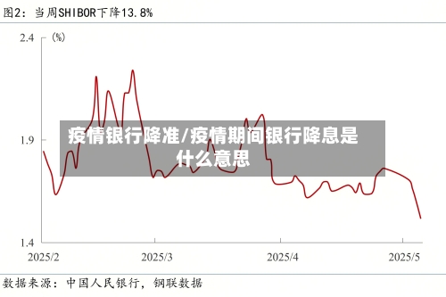 疫情银行降准/疫情期间银行降息是什么意思-第2张图片
