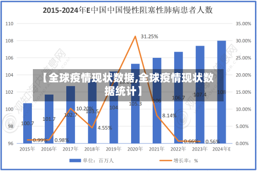 【全球疫情现状数据,全球疫情现状数据统计】