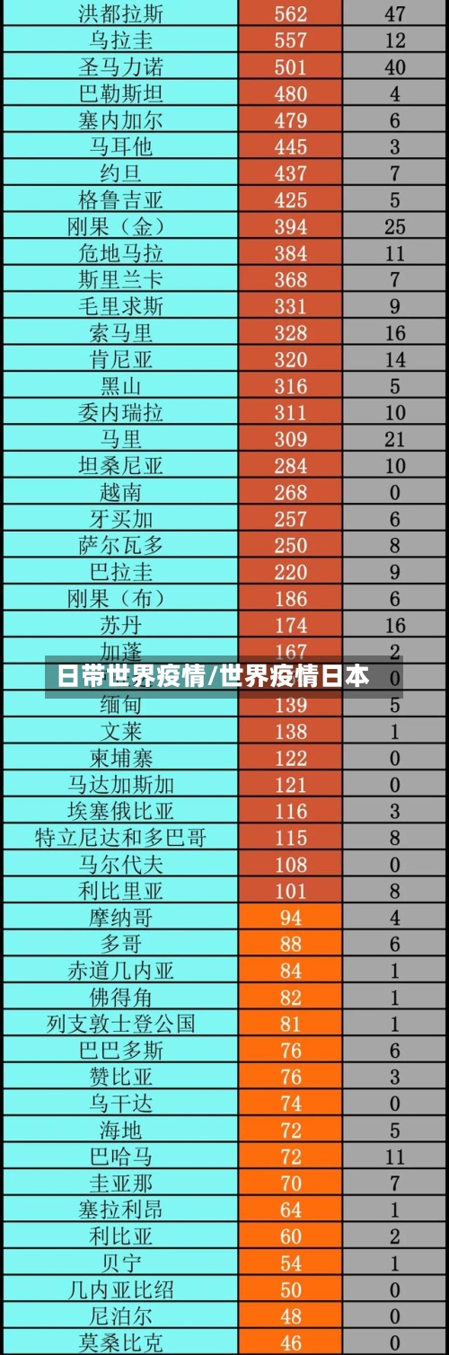 日带世界疫情/世界疫情日本